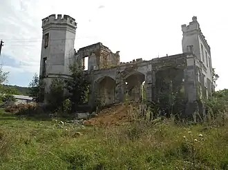 Современное состояние