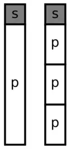 Иллюстрация закона Амдала