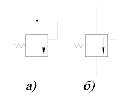 Условное графическое обозначение клапанов последовательности: а)с управлением от входящего потока жидкости; б)с управлением от стороннего потока жидкости