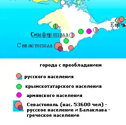 Этнический состав население городов Крыма согласно Всероссийской переписи 1897 года