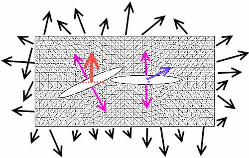 Изображение двумерного сектора тела под внешней нагрузкой и его реакция на разрезы.