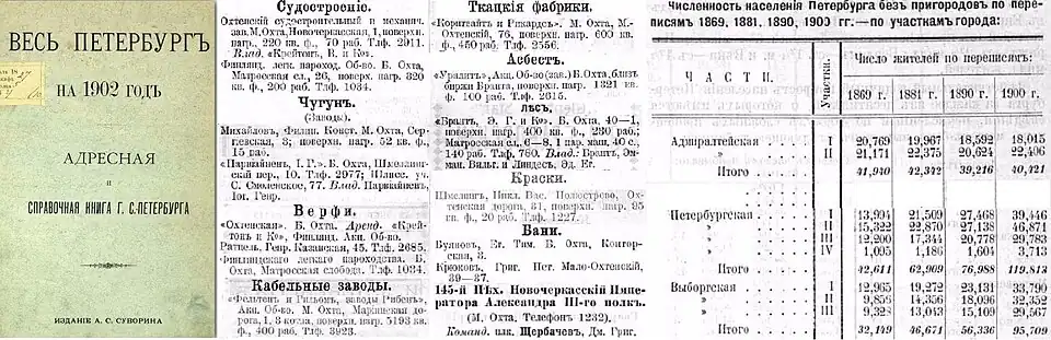 Копия фрагментов справочника Весь Петербург на 1902 год
