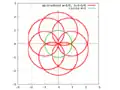 Роза (эпитрохоида при значениях 
  
    
      
        m
        =
        1
        
          /
        
        6
      
    
    {\displaystyle m=1/6}
  
, 
  
    
      
        h
        =
        1
        +
        1
        
          /
        
        6
      
    
    {\displaystyle h=1+1/6}
  
)