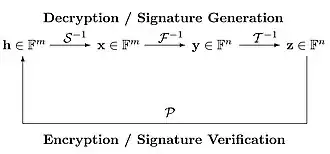 Стандартная двухполярная конструкция