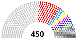 Распределение депутатов по партиям на момент февраля 1995 года после довыборов