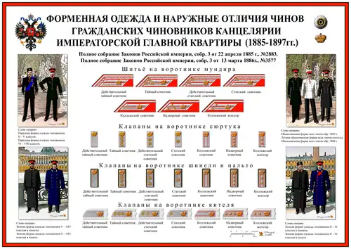 Форма одежды и знаки различия к ней гражданских чиновников (1885—1897 гг.) Канцелярии Императорской Главной квартиры
