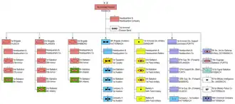 Состав 1-й бронетанковой дивизии в 1989 году.
