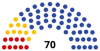 Республика Северная Осетия — Алания