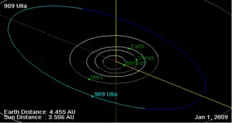 Орбита астероида Улла, и его положение в Солнечной системе на 01.01.2009 г. Рисунок NASA JPL Small Body Orbit Viewer applet