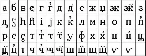 Абхазский алфавит в редакции М. Р. Завадского (1887)