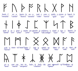 Англосаксонские руны, на которых писали до введения латиницы.