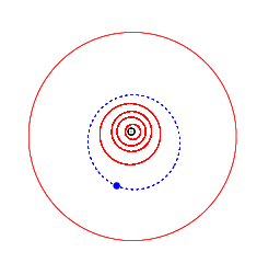 Орбита астероида (9937) Трицератопс (синим), орбиты планет (красным) и Солнце в центре (чёрным).