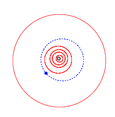 Орбита астероида (9974) Броуди (синим), орбиты планет (красным) и Солнце в центре (чёрным).