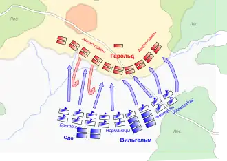 Битва при Гастингсе