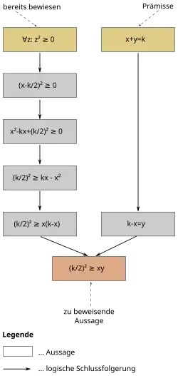 Схематичная иллюстрация