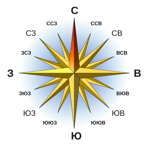 Роза ветров