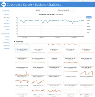 Скриншот программы Couchbase Server