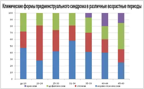 Предменструальный синдром13 августа 2011