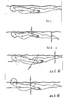 Стиль плавания "Колхури"
