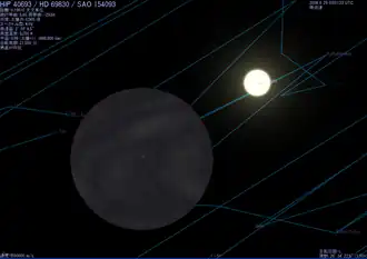 HD 69830 and HD 69830 c(Celestia image)