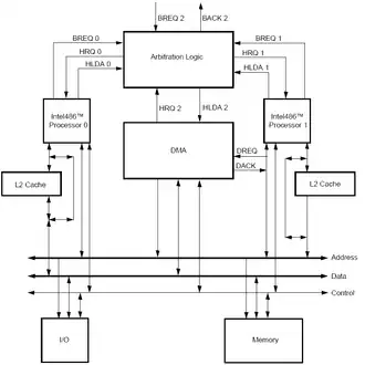 Организация системы арбитража