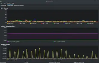 Скриншот программы KDE System Guard