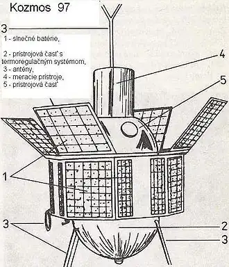 Вид спутника ДС-У2-М, аналогичного ДС-У2-МП, использованного в эксперименте Космос-135