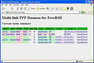 Скриншот программы MPD - Multi-link PPP daemon for FreeBSD