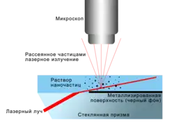 Схема измерений в методе анализа траекторий наночастиц.