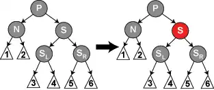 Диаграмма случая 3
