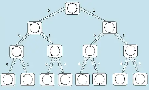 Разделение 8-фазового созвездия для решётчатой кодированной модуляции