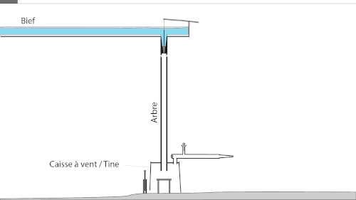 Схема гидравлической подачи воздуха в каталонский горн
