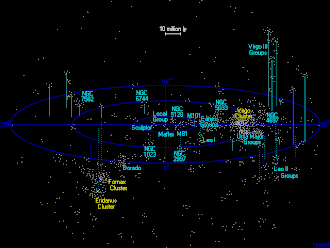 Сверхскопление Девы