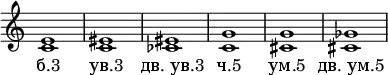 \new Staff \with {\remove "Time_signature_engraver"} {
< c' e' >1
< c' eis' >
< ces' eis' >
< c' g' >
< cis' g' >
< cis' ges' > }
\addlyrics {"б.3" "ув.3" "дв. ув.3" "ч.5" "ум.5" "дв. ум.5"}