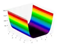 Three Hump Camel function